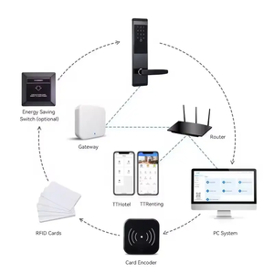 Khóa cửa thông minh bằng thép không gỉ, chống nước, sử dụng mã số mật khẩu, tích hợp ứng dụng TTHotel, TTLock & phần mềm mã hóa PC - Product Image 3