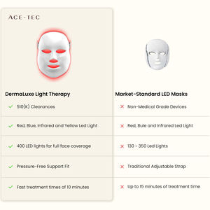 Máscara LED Facial Completa de Alta Densidad 510K de Grado Médico <span class=keywords><strong>2026</strong></span>, Antienvejecimiento, Terapia de Fotones de Luz Roja, Reafirmante de la Piel - Product Image 4