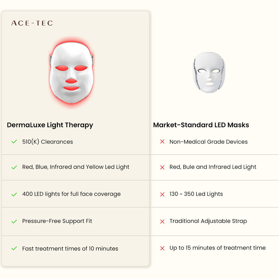 510K Medical Grade 2026 High Density Full Face LED Mask Anti Aging Red ...
