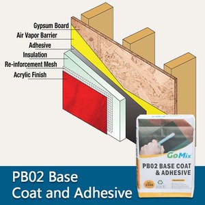 Matériaux d'isolation imperméables résistants aux intempéries de haute résistance de mortier d'isolation thermique d'EIFS EPS/XPS - Product Image 1