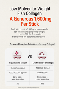 เยลลี่คอลลาเจนเคี้ยวหนึบสไตล์เกาหลีผสมเปปไทด์จากปลา 60 ชิ้น อาหารเสริมเพื่อความงาม - Product Image 6