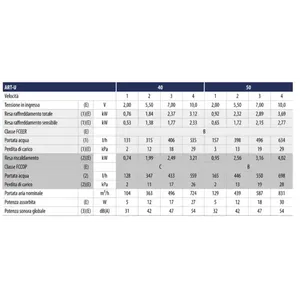 Galletti Art-U 50 GREY Sistema HVAC Domestico Unità Fan Coil da 4,02 kW - Product Image 2