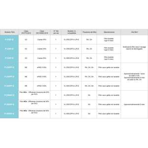 Sistema HVAC Vertical con Conductos para el Hogar Mitsubishi VMC VL-250CZPVU-R-E A+, con Unidad de Recuperación de Calor de Lado Derecho, Fabricado en Italia - Product Image 2