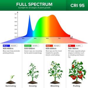 2026 Hot Selling 40W Adjustable 4-Head Clip-On Led Grow <b>Light</b> With Timer Waterproof For Indoor Plant Growing High Ppf - Product Image 6