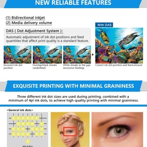 Imprimante UV Mimaki UJV100 160, 1620 mm, rouleau à rouleau, jet d'encre multicolore pour signalétique, emballage, étiquettes, affiches, impression flexographique - Product Image 2