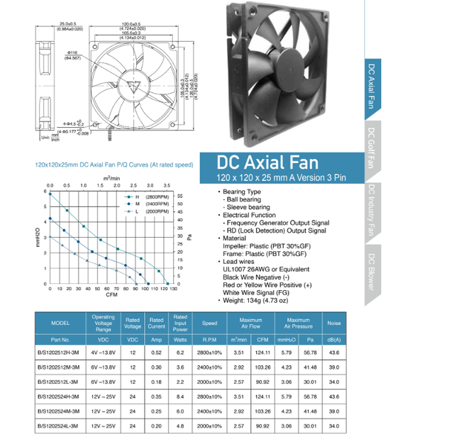 Axial DC 12V High Temperature Cooling Fan with Plastic Blades-Violent Cooling Low Noise 34-43.6 DB 2000-2800 RPM