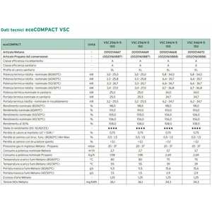 Chaudière murale à condensation Vaillant EcoCOMPACT VSC 256 4-5 150 24 Kw ErP avec réservoir de stockage de 150 L pour systèmes de chauffage et climatisation domestiques - Product Image 2