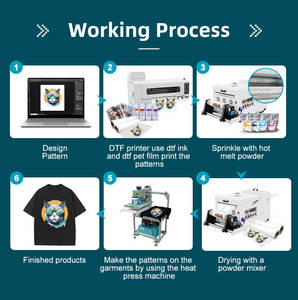 New for High Cost Performance A2 DTF Powder Shaking <b>Machine</b> 42cm Roll to Roll Dryer Automatic - Product Image 3