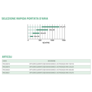 Diffuseur d'air carré 4 voies Tecnosystemi DQB, panneau en aluminium peint blanc, grille et registre - Product Image 5