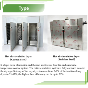 Industrial Tray Type Food Drying Machine Hot <b>Air</b> Circulation Dehydrator For Fruit Vegetable Fish Seafood Batch Drying In Process - Product Image 4
