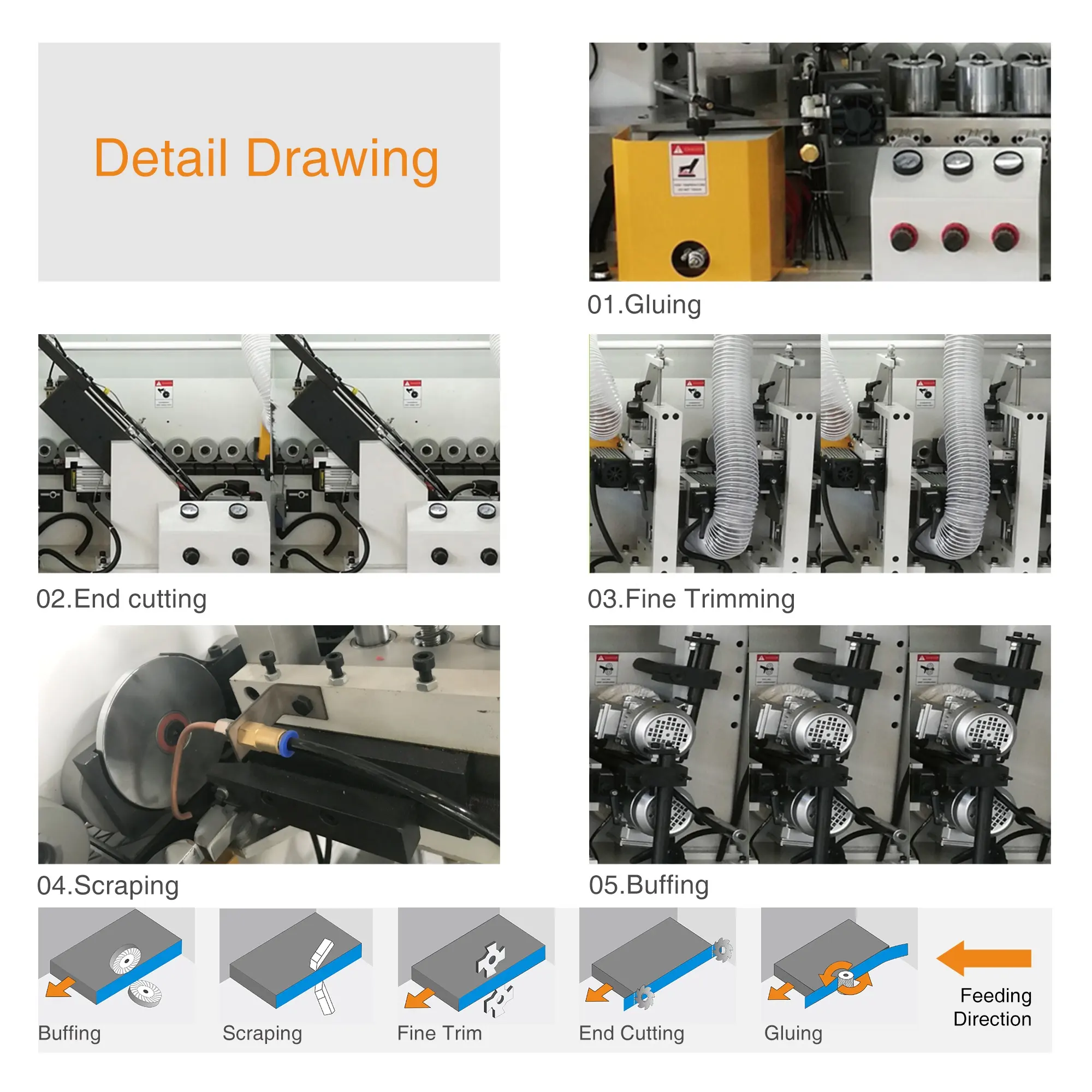 เครื่องไม้ ZICAR แบนเดอร์ขอบอัตโนมัติไม้กระดาน 5 ฟังก์ชั่นแถบขอบเครื่องในกวางโจว