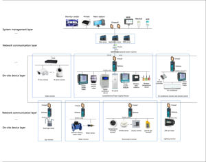 SCADA intelligent surveillant le système <span class=keywords><strong>de</strong></span> comptage automatique d'énergie Acquisition efficace <span class=keywords><strong>de</strong></span> données des compteurs intelligents - Product Image 4