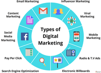 Servicios de Marketing Digital Premium y Soluciones de Internet para Sistemas Linux/MAC - Stock Disponible a Precios Razonables