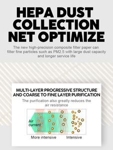 HEPA Hight Efficiency Activated Carbon <strong>Filter</strong> Fit for Xiaomi <strong>Air</strong> Purifier <strong>Filter</strong> <strong>Air</strong> Cleaner Intelligent - Product Image 6