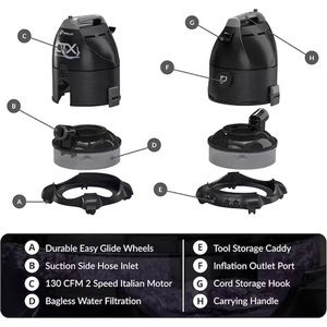 เบสท์เทรดนำเสนอเครื่องดูดฝุ่นแบบถังไร้ถุงกรองน้ำ Proluxx CTX PRO - Product Image 2
