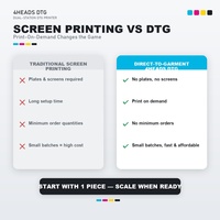 Impresora DTG de 4 cabezales para camisetas, máquina de impresión directa a prenda, digital de cama plana, 60 piezas/hora, ecológica, diseño personalizado bajo demanda