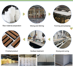 Panneaux muraux insonorisants en MDF de haute qualité, fabriqués en Chine, pour têtes de lit et panneaux muraux de chambre à coucher, et panneaux muraux pour studio d'enregistrement. - Product Image 6