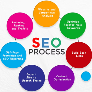 Ofreciendo servicios avanzados de expertos en SEO para mejorar la clasificación de los motores de búsqueda y la visibilidad del sitio web de Plomería - Product Image 1