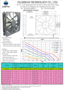 High Quality 135x25mm DC Brushless Axial Cooling <b>Fan</b> 12V 3D 135mm <b>Large</b> Axial <b>Fan</b> with Plastic Blades OEM & ODM Supported - Product Image 3