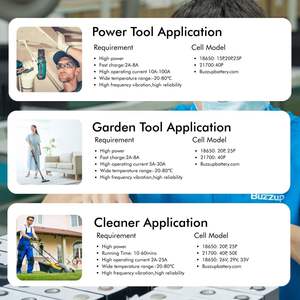 EVE 21700 baterai NCM 40P 4000mah <span class=keywords><strong>3</strong></span>.6V baterai Lithium Ion isi ulang alat daya boneka boneka Amigurumi Crochet; GUA - Product Image 6