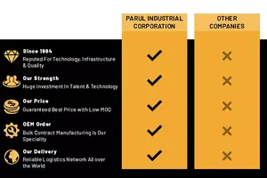 Genuine Indian Manufacturer Exporter of High Quality Mild Steel <b>Plate</b> Wall Mounting Brackets with Powder Coating/<b>Zinc</b> Coating - Product Image 6