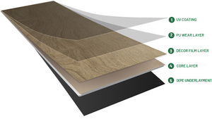 Resistencia al agua para los oídos, resistente al agua - Product Image 2