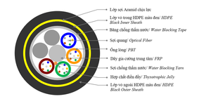 G.652d adss cáp cho sử dụng ngoài trời 100m span 6-96 lõi internet/viễn thông thời tiết kháng tối ưu cho ngoài trời - Product Image 6