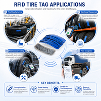 Etiqueta RFID UHF ISO18000-6C Resistente al Calor para Neumáticos, 860-960MHz, Larga Distancia de Lectura, Parche Duradero para Gestión de Neumáticos de Camiones