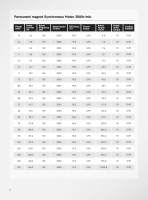 Moteur synchrone à aimants permanents IE4, économie d'énergie de 30 %, 0,55 kW-560 kW, faible consommation d'énergie, entraînement de pompe industrielle, équipement de ventilation