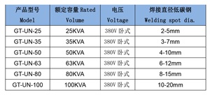 Mesin Las空気圧 - Product Image 6