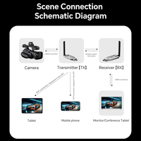 Extenseur HDMI sans fil Justlink 1080p 2.4G 5G Émetteur et Récepteur H.264 Code Adaptateur longue distance 100 mètres 1TX vers 4RX