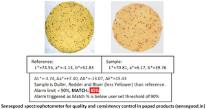 Sensegood Spectrophotomètre OEM Photomètre de contrôle de qualité pour une mesure précise de la cohérence du ghee Couleur OEM - Product Image 5