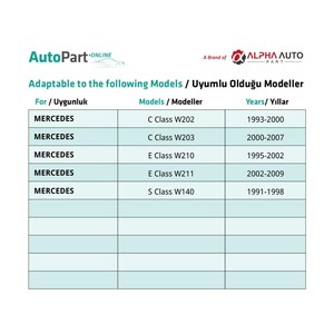 มือจับม่านบังแดดและตะแกรงสำหรับเมอร์เซเดส เอส คลาส (W140) - สีดำ - Product Image 2