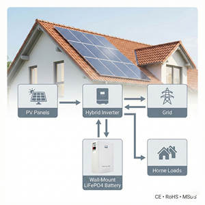 Home Energy 48V 51.2V 202Ah 200Ah 10KWh Lithium Energy Storage <b>System</b> Lifepo4 <b>Solar</b> Powerwall Battery 10Kwh Home Energy Storage - Product Image 4