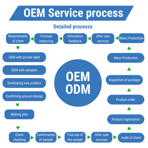 Mamacare แคปซูลเจลาตินแบบนิ่มสำหรับดูแลสุขภาพในบ้านอาหารเสริมสำหรับปลาแคลเซียมวิตามินซีสังกะสีกลูโคเนตส่วนผสมสมุนไพร - Product Image 6