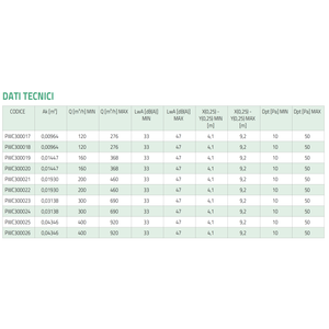 Diffusore Lineare Tecnosystemi con Serranda a 2 Fessure in Alluminio Anodizzato per Sistemi HVAC Domestici Modello PWC300024 Lunghezza 1500mm - Product Image 6
