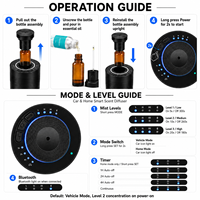 Diffuseur de parfum de luxe pour voiture, boîtier métallique, rechargeable, sans eau, portable, contrôlé par application, machine à parfum pour la maison et la voiture