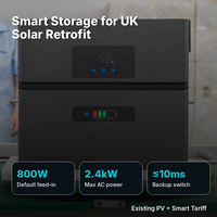 Batterie domestique à couplage CA 2400Wh, stockage solaire intelligent, IP65, empilable pour maisons photovoltaïques existantes au Royaume-Uni
