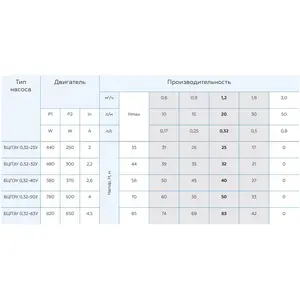 <b>Submersible</b> <b>pump</b> Vodoliy 4 inches BCPEU 0.5-50U* - Product Image 3