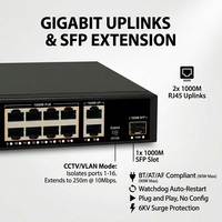 Switch PoE++ Hybrid 90W BT++ AI Watchdog 300W 16 Port Gigabit 2 Uplink 1 SFP dengan Kapasitas 38Gbps dan Dukungan VLAN