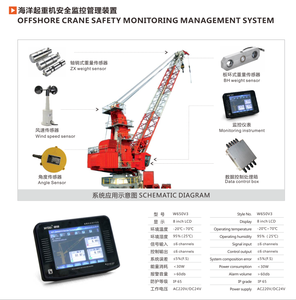 Wtau ATEX-Chứng nhận cổng thông tin cần cẩu an toàn màn hình thiết bị an toàn tải chỉ số SLI mô hình wt650v3 cho Cần Cẩu Biển 1 năm bảo hành - Product Image 4