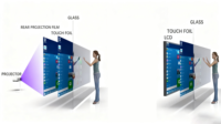 Film tactile capacitif interactif multi-touch de 24 pouces avec interface USB, nouvelle technologie Nano Touch Foil