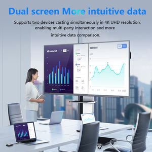 Draadloos Presentatiesysteem Met 4K Scherm Spiegelen, Dual-Band 2.4G/5G Zender En Ontvanger Set Byod Samenwerking - Product Image 3