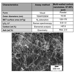 > Độ tinh khiết 97% đa ống Nano Carbon loại màu đen điện tử hóa chất mới hàng đầu Singapore - Product Image 4
