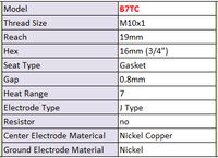 Pièce de rechange moteur B7TC Bougie d'allumage de haute qualité B7TC B7RTC avec prix d'usine