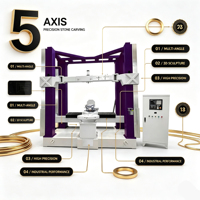 Machine de gravure CNC verticale 5 axes pour pierre avec moteur et engrenage pour la sculpture 3D de statues de Bouddha, grandes sculptures en marbre et granit