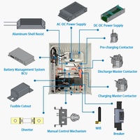 JKESS 200A Máx. 256S Sistema de Gestión de Baterías de Alto Voltaje 1000V, Caja de Control Maestra y Esclava con Wifi, Envío Rápido desde la UE
