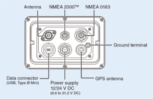 MA-510TR 161.500 -162.025 MHz <span class=keywords><strong>AIS</strong></span> transponder Antenna & 4.3in hiển thị nhận được lớp <span class=keywords><strong>A</strong></span> và B <span class=keywords><strong>AIS</strong></span> tín hiệu cho ICOM Marine đài phát thanh - Product Image 6