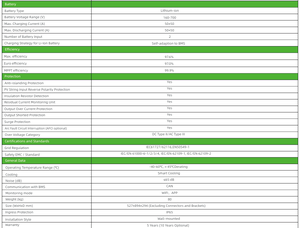 Onduleur hybride TTNERGY HIVO-60K-EU 60 kW à haute efficacité triphasé pour usage résidentiel et industriel - Product Image 6