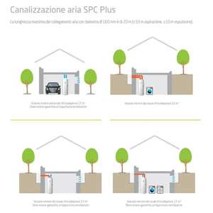 Calentador de Agua con Bomba de Calor Monobloque de Pie Baxi SPC 250 S Plus con Caldera de Agua Caliente Doméstica - Product Image 4